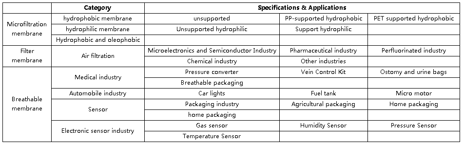 PTFE02.png