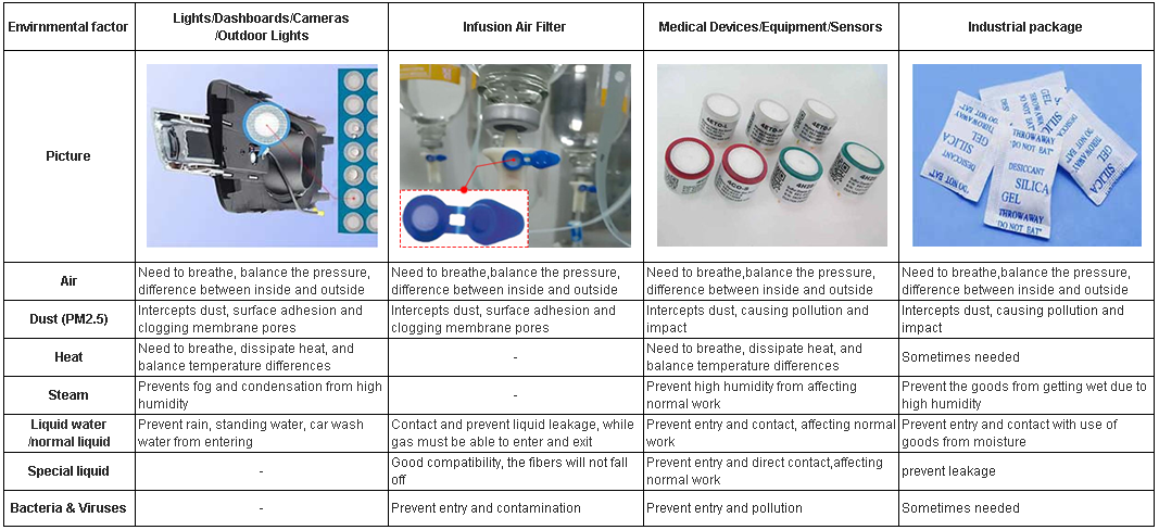 membrane filtration water treatment, ceramic membrane filtration, membrane filtration sterilization, millipore membrane filtration