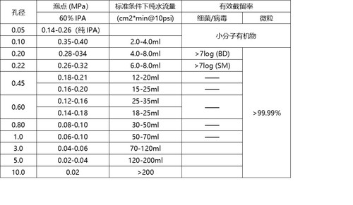 尼龙膜（中文数据表）图片.jpg
