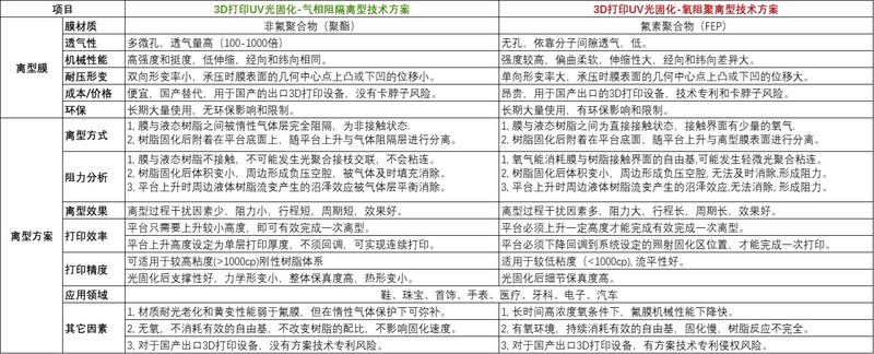 光固化方案图片.emf.jpg