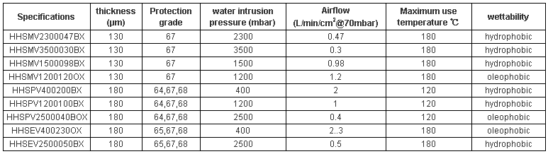 filter millipore 0.22, 0.2 micron membrane filter price, hydrophilic polypropylene membrane filter, super membrane filter