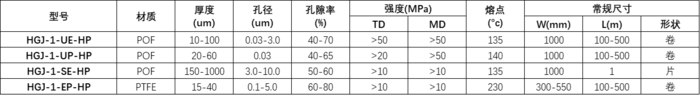高孔骨架产品数据表（中文）.png