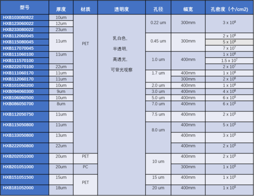PET细胞培养分离膜图片.png