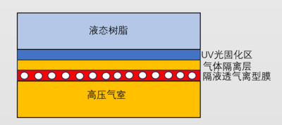 UV光固化离型膜.png