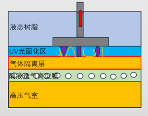光固化方案图片2.emf.jpg.png