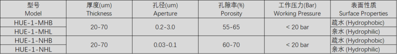 UPE多孔膜中英文数据表（图片格式）.png
