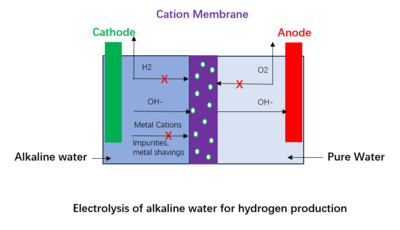 碱电解制氢工艺英文图片.png
