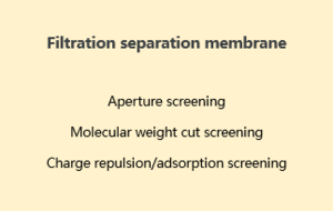 Filtration separation membrane