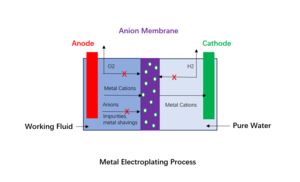 电镀工艺英文图片.png